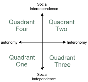 Fourth Quadrant